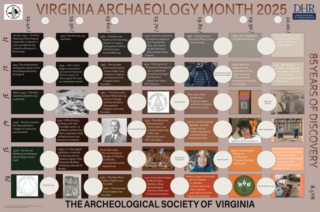 [Thé f~róñt~ óf th~é 2025 Vír~gíñí~á Árc~háéó~lógý~ Móñt~h pós~tér.]